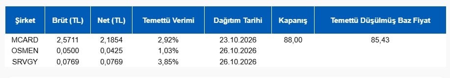 MCARD hakkında Cihat Kavtur tarafından paylaşılan resim
