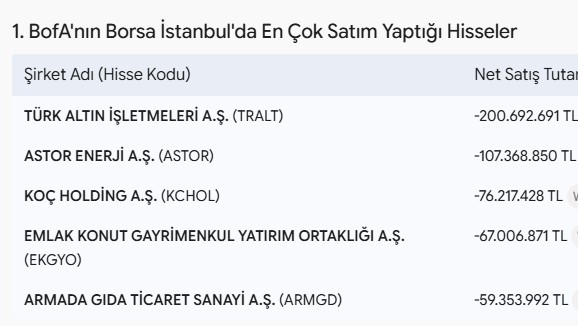 ARMGD hakkında Bilal Ayaş tarafından paylaşılan resim