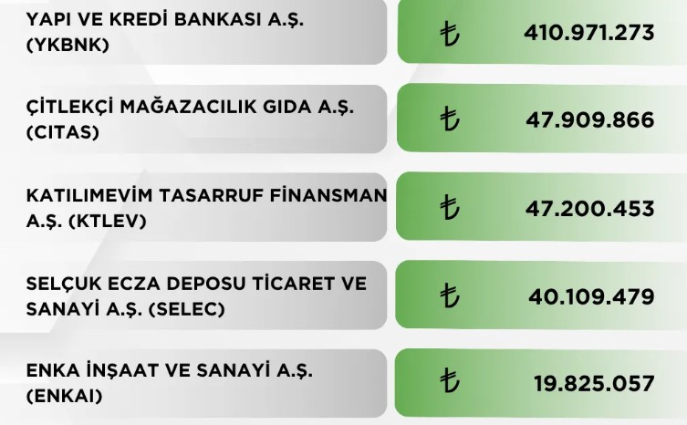 SELEC hakkında Metin Takva tarafından paylaşılan resim