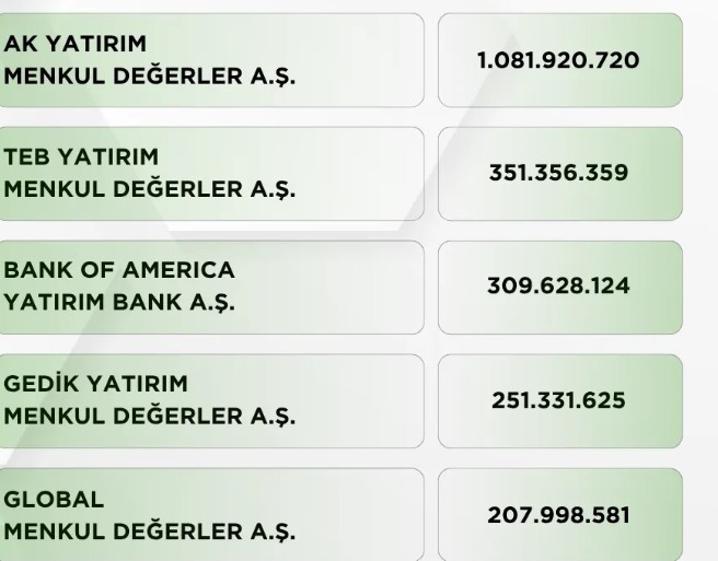 GEDIK hakkında Emin ışık tarafından paylaşılan resim