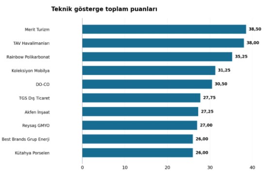 MERIT hakkında Metin Takva tarafından paylaşılan resim