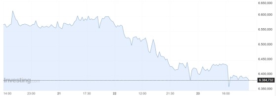 XAUUSD hakkında kıraç tarafından paylaşılan resim